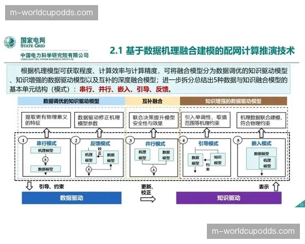 产业上下游协同进入数据驱动阶段 优化整体响应速度