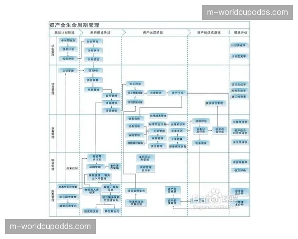 全生命周期内容资产管理体系建立 盘活历史赛事资源价值